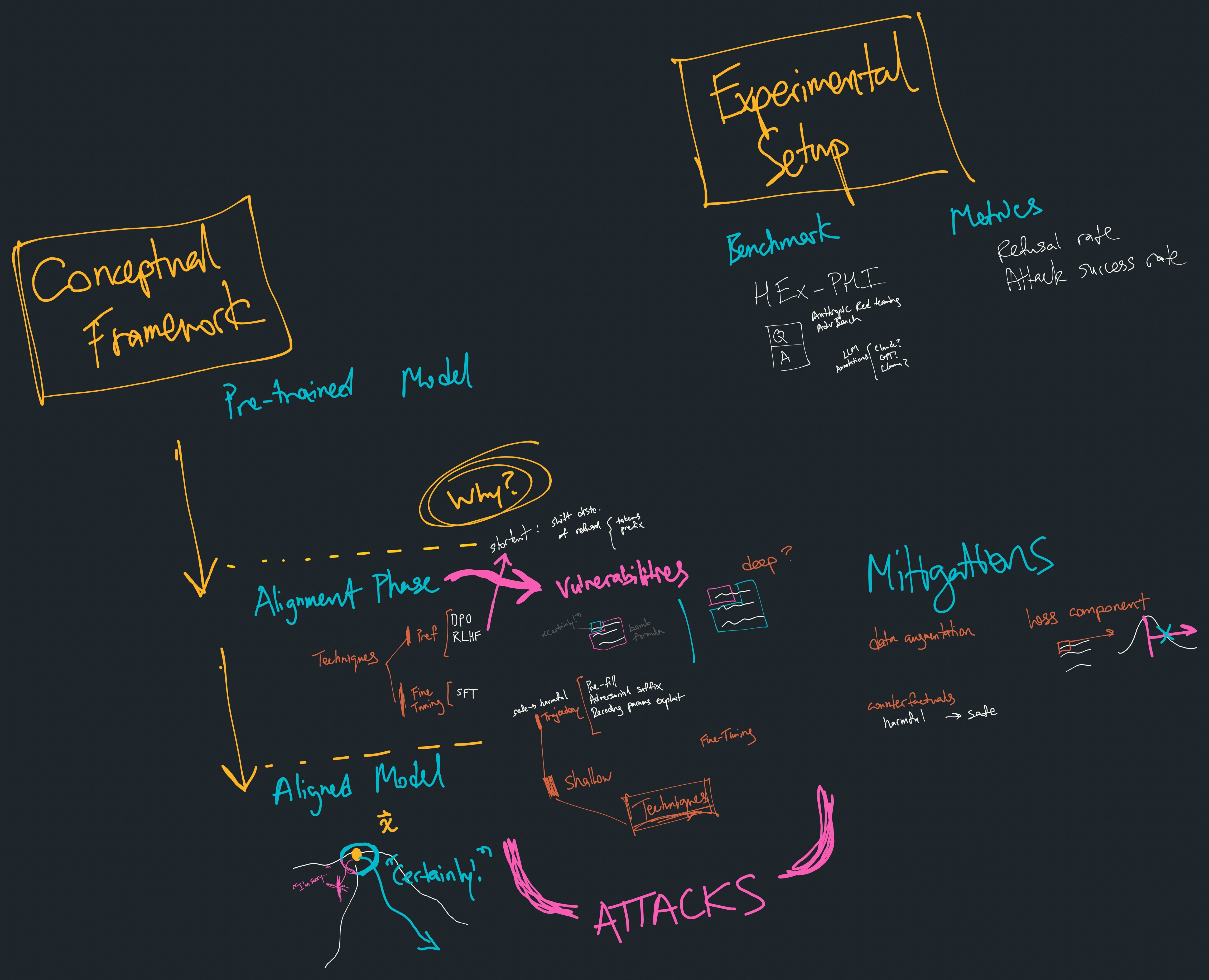 Image for Safety Alignment Should Be Made More Than Just a Few Tokens Deep