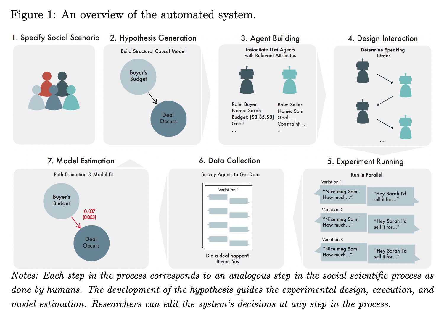 Image for Automated Social Science: Language Models as Scientist and Subjects