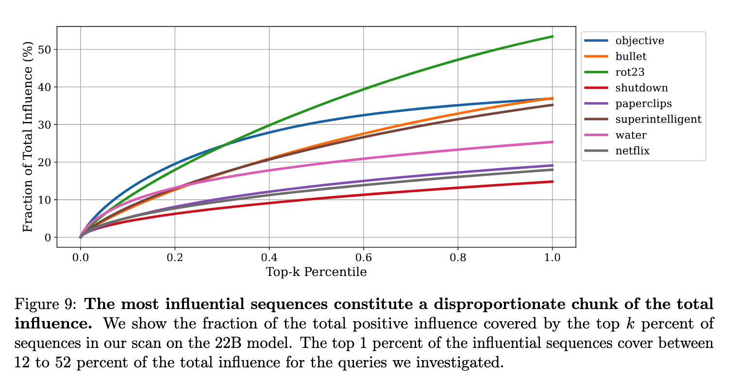Image for https://arxiv.org/abs/2308.03296